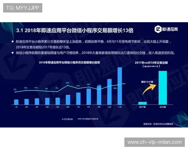 体育社交商业化案例频出,粉丝变现路径清晰 体育社交商业化案例频出,粉丝变现路径清晰