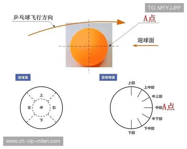 乒乓球侧切发球迷惑性极强——破解隐藏的致胜秘密